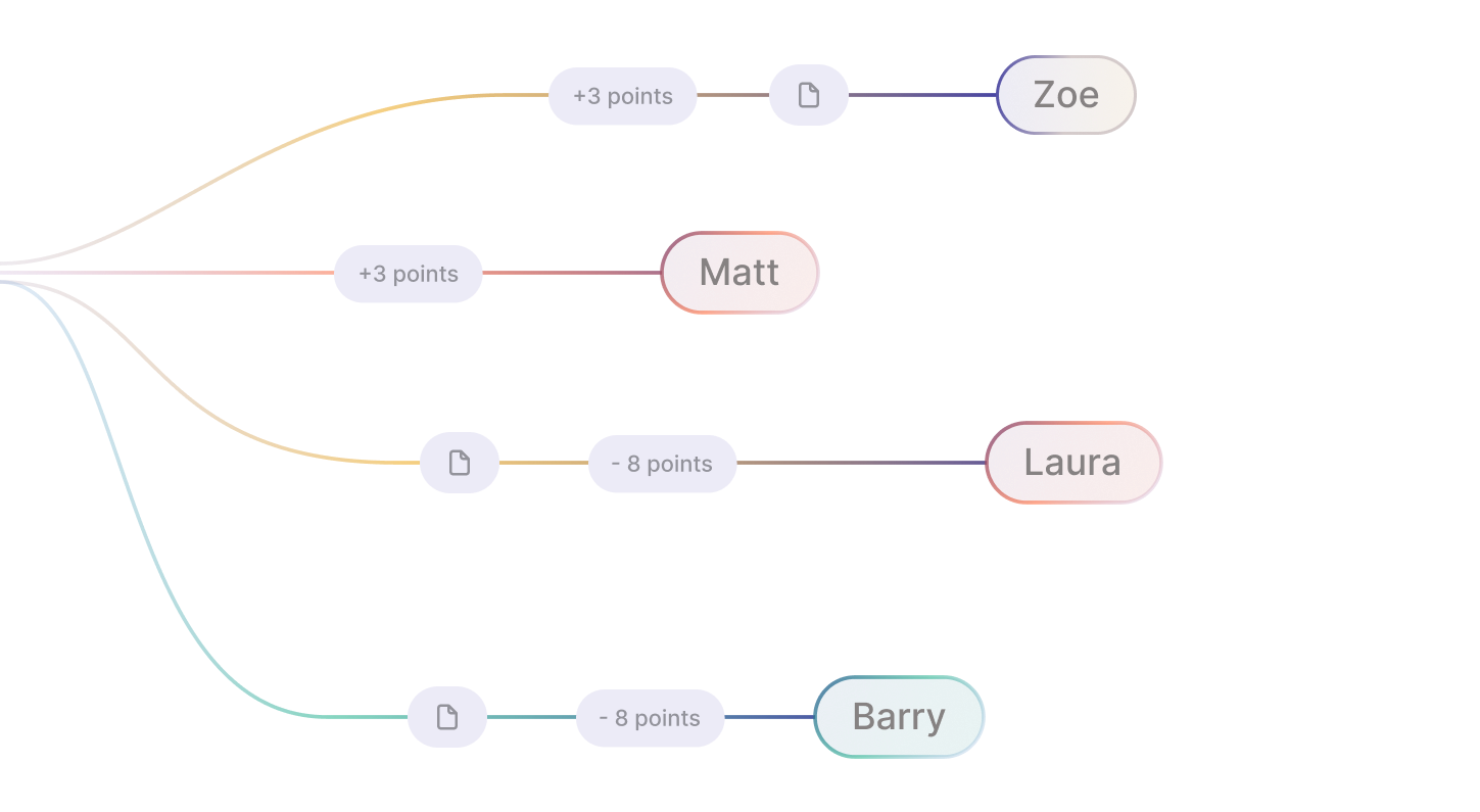 Manage and automate your carry waterfall
